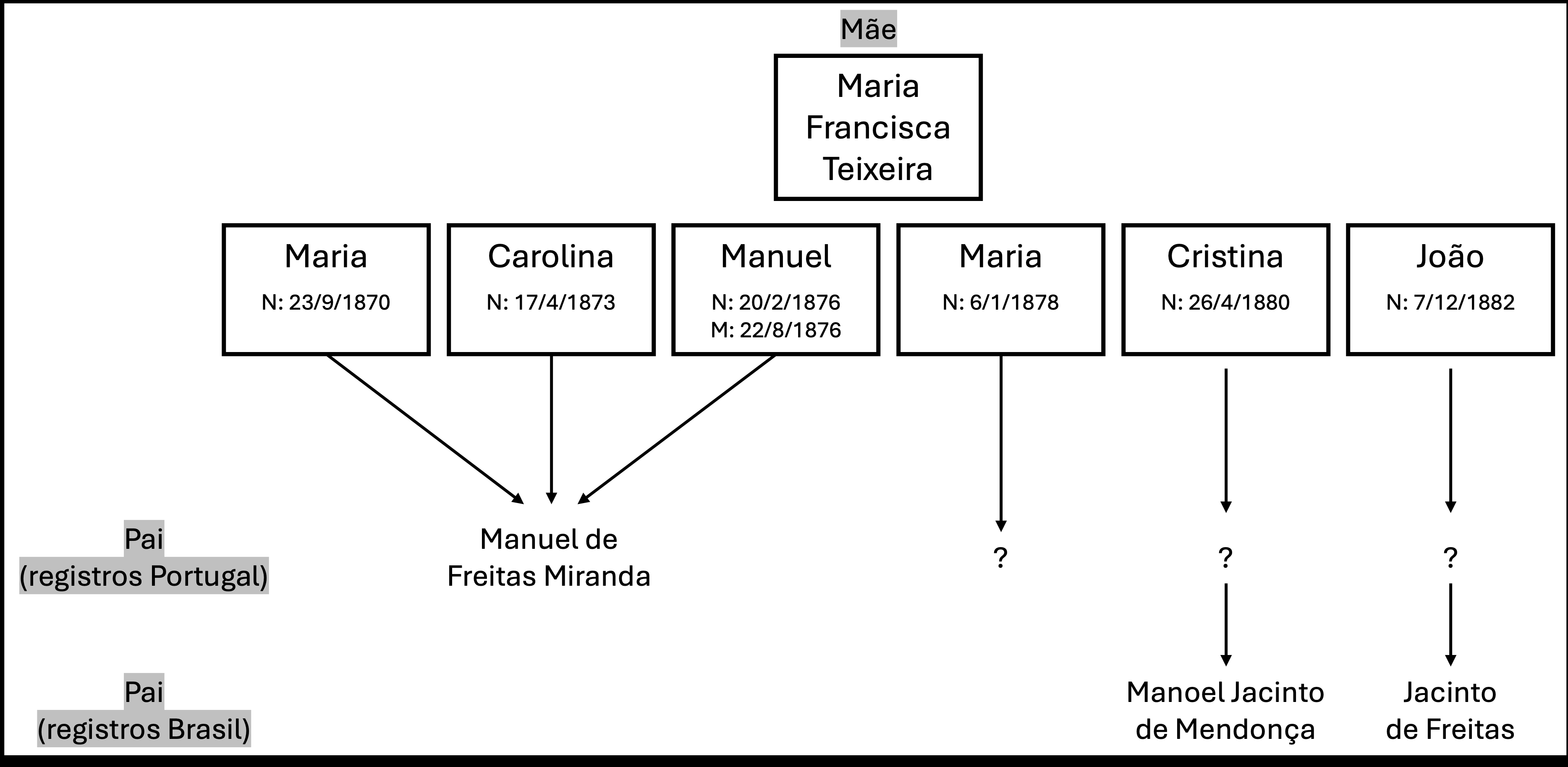 Família Maria Francisca Teixeira.png